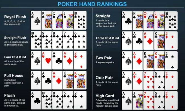 Hand Rankings in Texas Hold’em