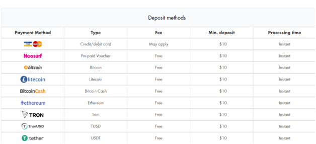 How to make a deposit with Litecoin