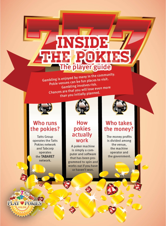 Inside the Pokies "The Player Guide" Infographic