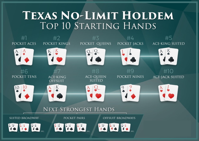 Limit Texas Hold'em