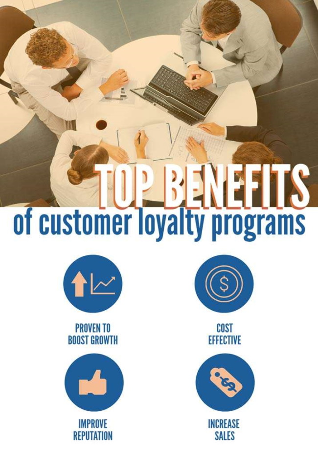 Offering Incentives to Loyal Customers