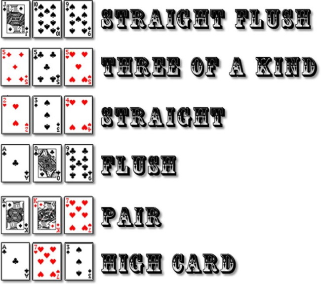 Ranking hands in three card poker