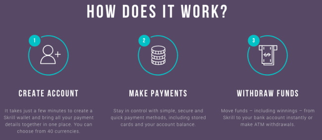 Skrill Moneybookers Deposits and Withdrawals