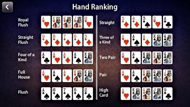 Straight Flush-Hand Rankings in Texas Hold’em