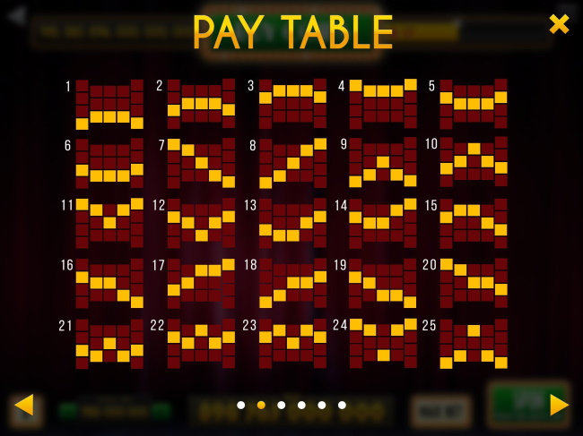 The Paytable