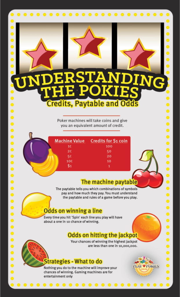 Understanding the pokies - Credits, Paytable and Odds Infographic