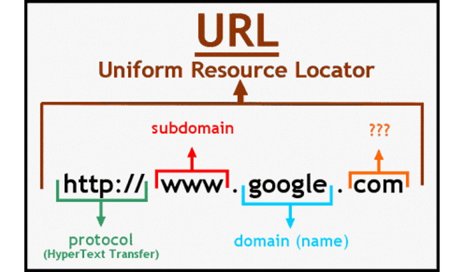 Uniform Resource Locator(URL)